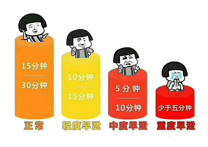 中国人平均性生活时间多久