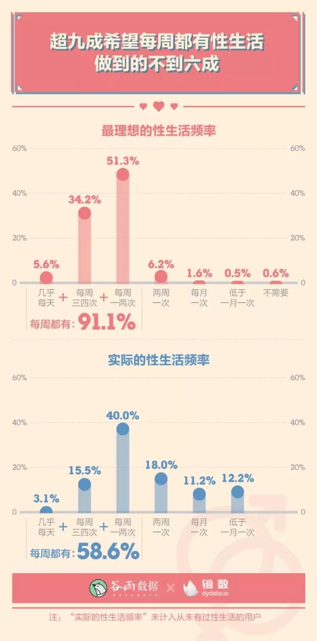 女生到底是先上床再结婚 还是先结婚再上床 性说问答