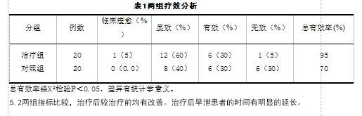 伟哥一个月最多吃几粒