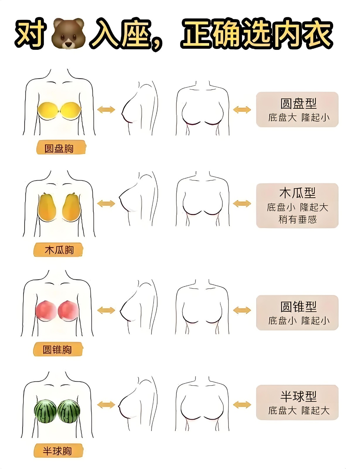 女人胸部的特写