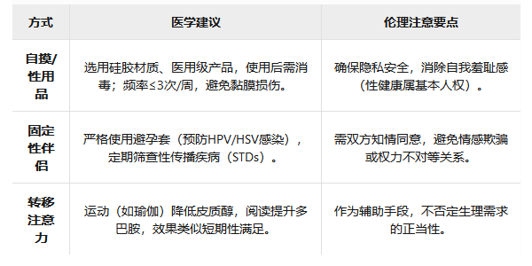 守活寡怎么解決生理需要